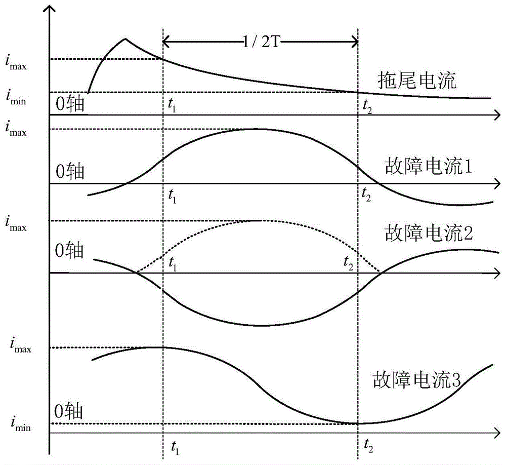 基于波形特征差异的电流互感器拖尾电流识别算法的制作方法