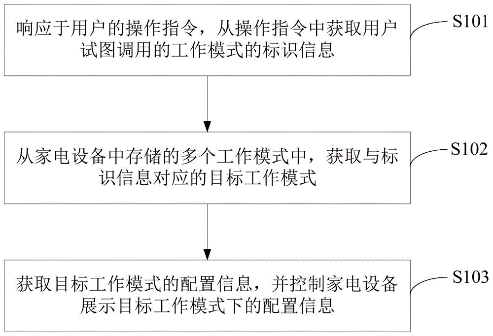 家电设备的控制方法及装置与流程