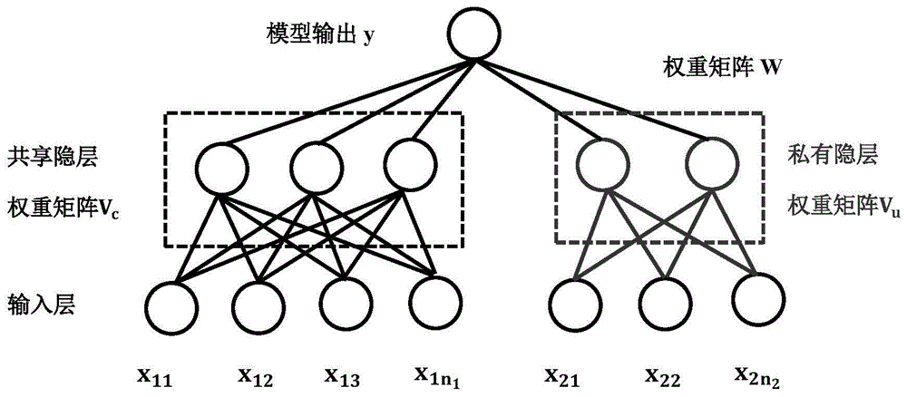 一种基于神经网络的人类行为依赖度分析方法与流程