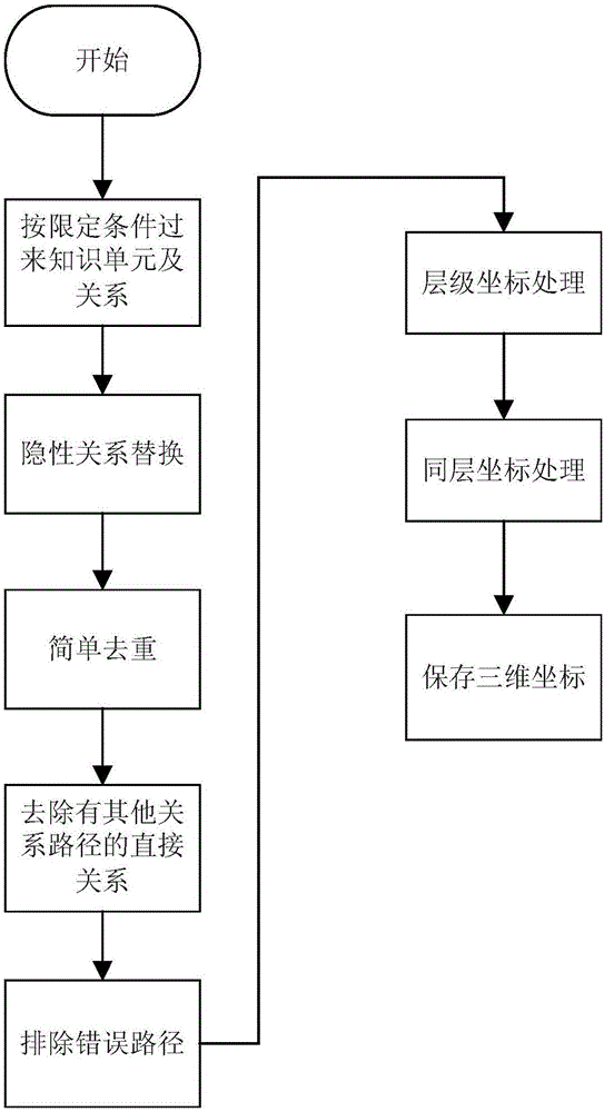 一种知识库及其展示方法、查询方法与流程