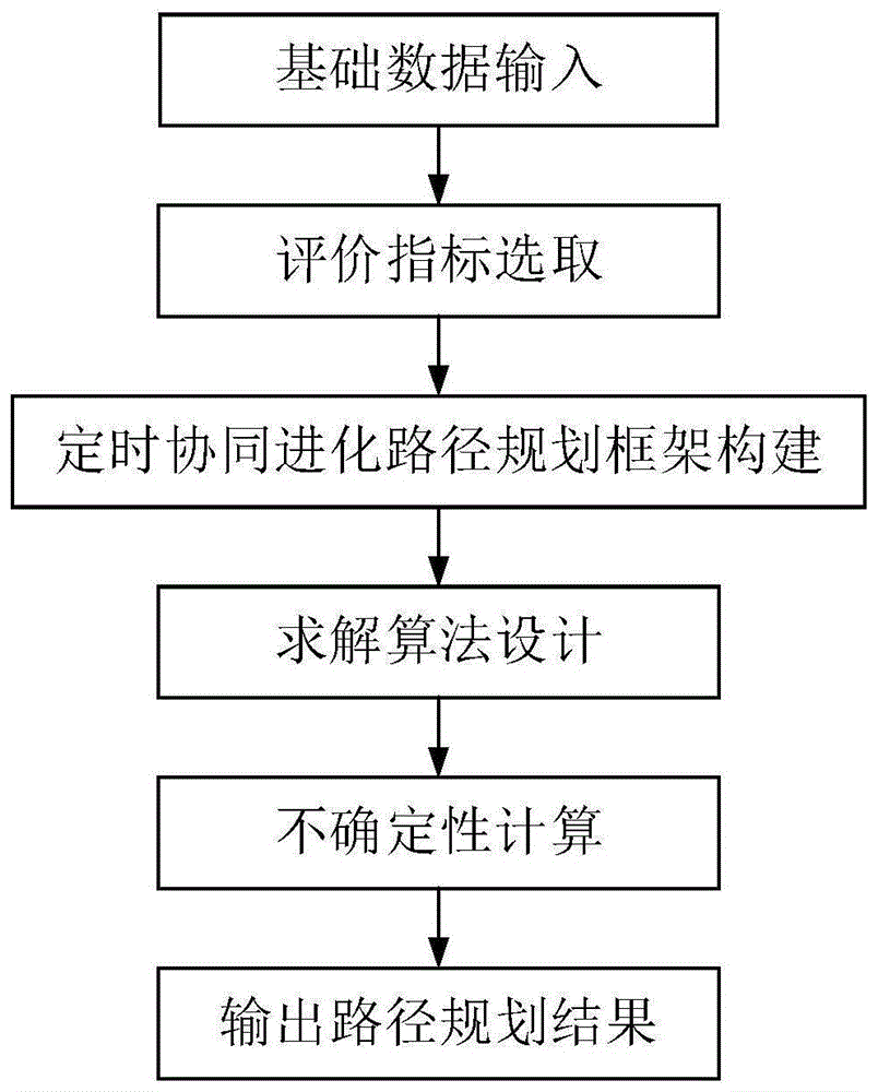 一种城市道路交通事故应急救援路径规划方法与流程