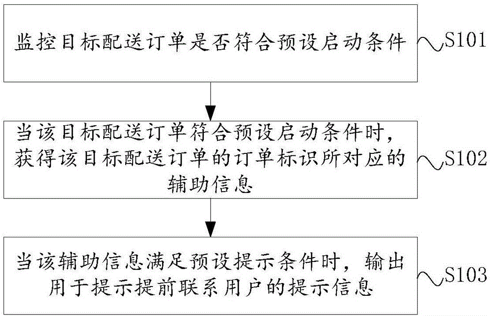 一种信息提示方法、装置及电子设备与流程