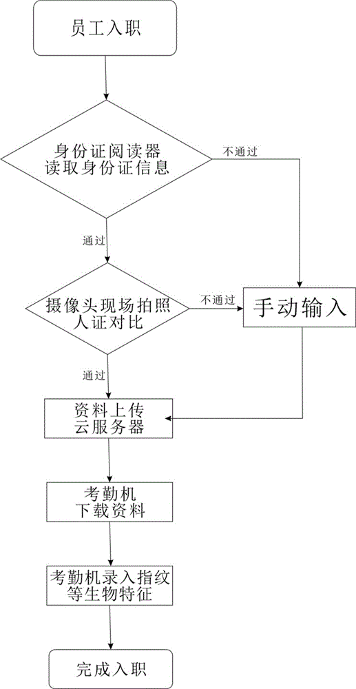 一种前台行政事务管理系统的制作方法