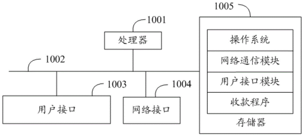 收款方法、装置、设备与计算机可读存储介质与流程