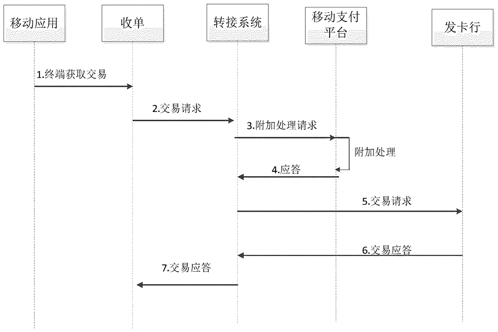 移动支付系统以及移动支付方法与流程