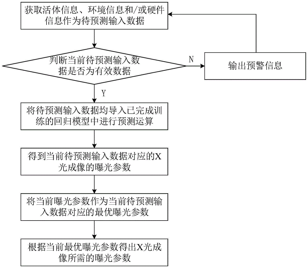 一种基于回归模型的X光成像曝光参数确定方法与流程