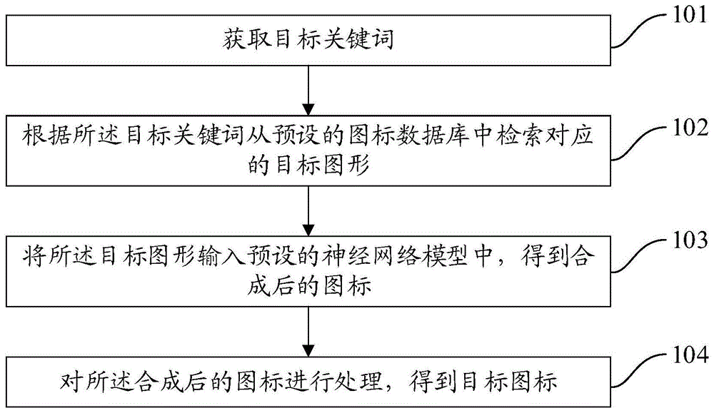 一种图标生成方法及装置与流程