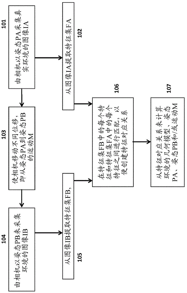 用于跟踪移动设备的方法和系统与流程