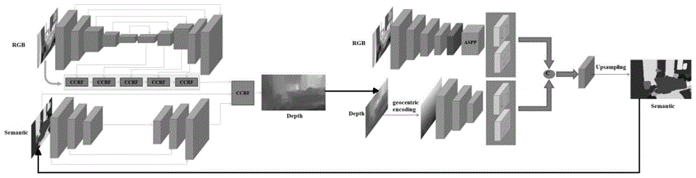 由单张图像联合估计场景深度与语义的方法与流程