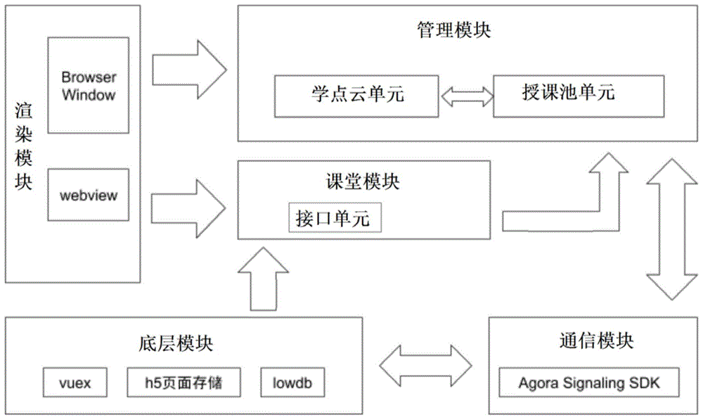 自适应在线学习客户端系统的制作方法