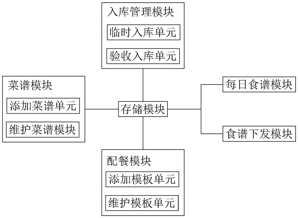 电子营养师系统的制作方法