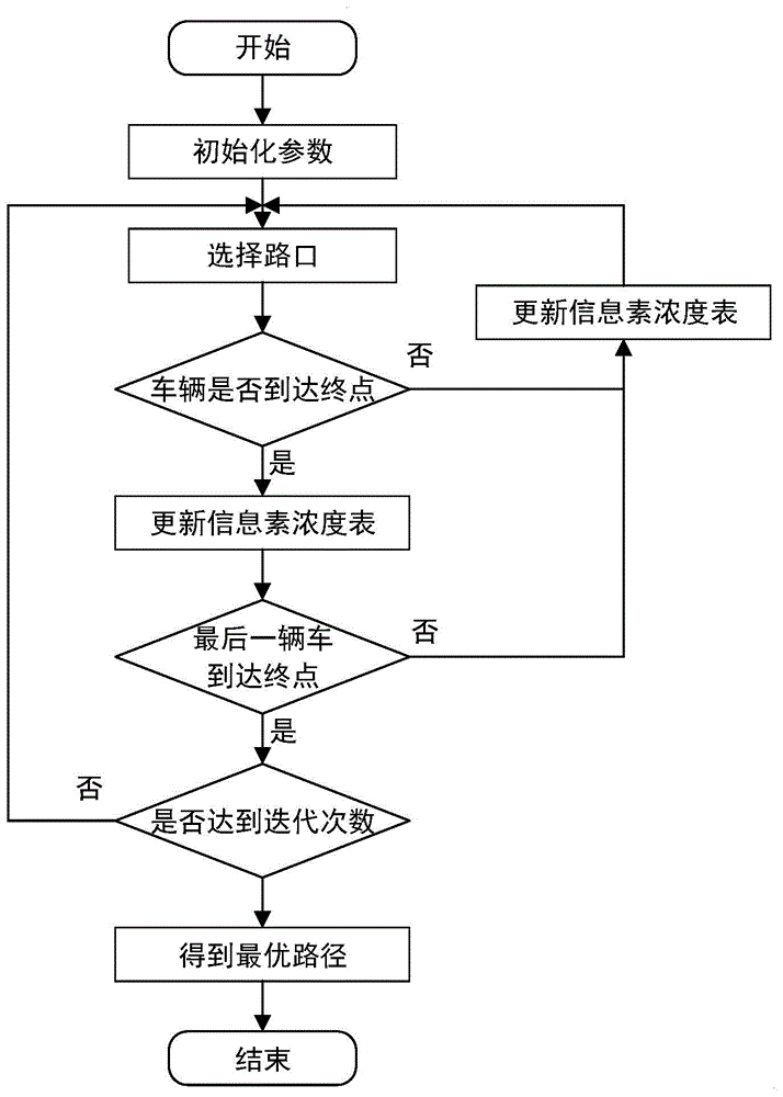 一种基于蚁群算法的多用户实时路径规划方法和系统与流程