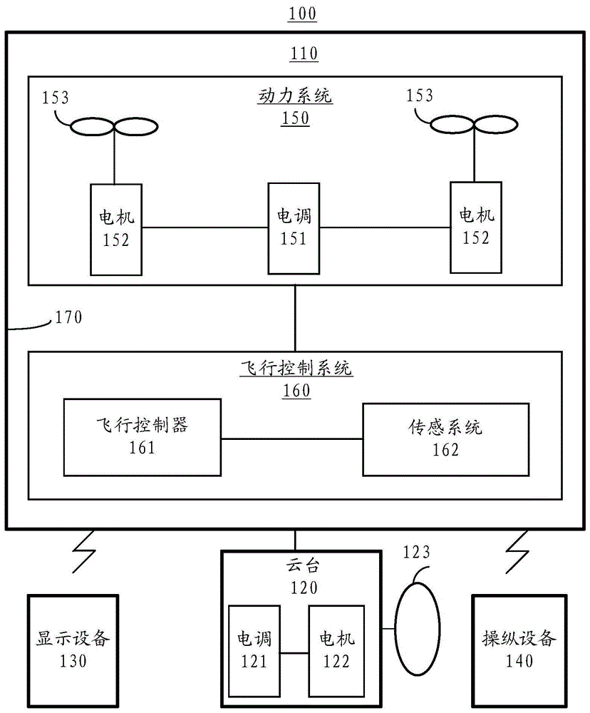 飞行器的控制方法、装置和设备以及飞行器与流程