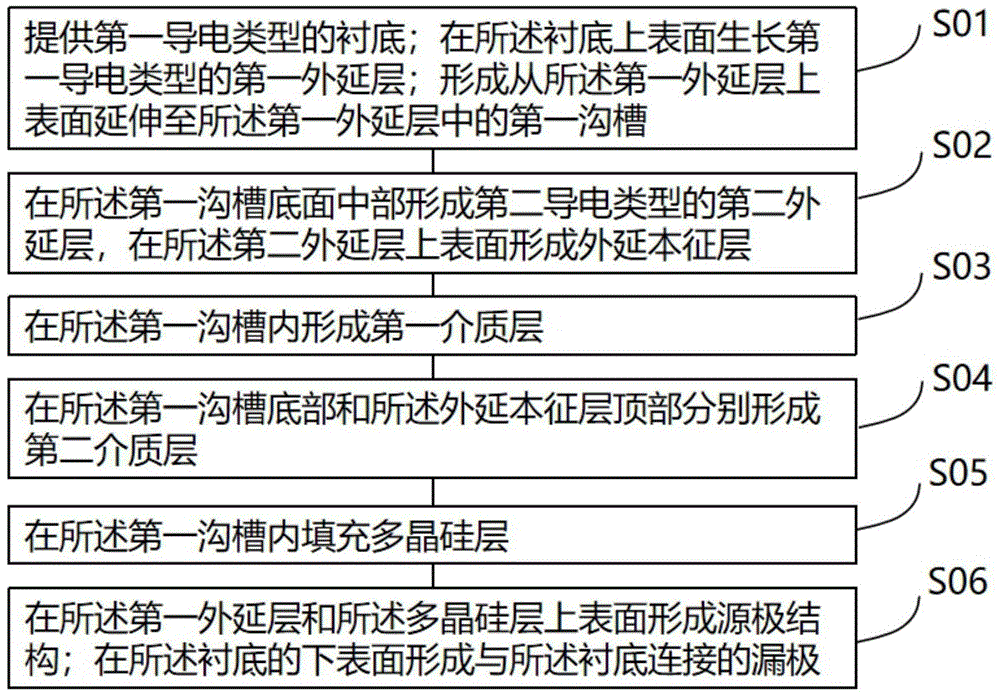 一种功率器件及其制作方法与流程