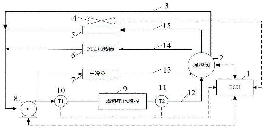 车用燃料电池系统的冷却系统的制作方法