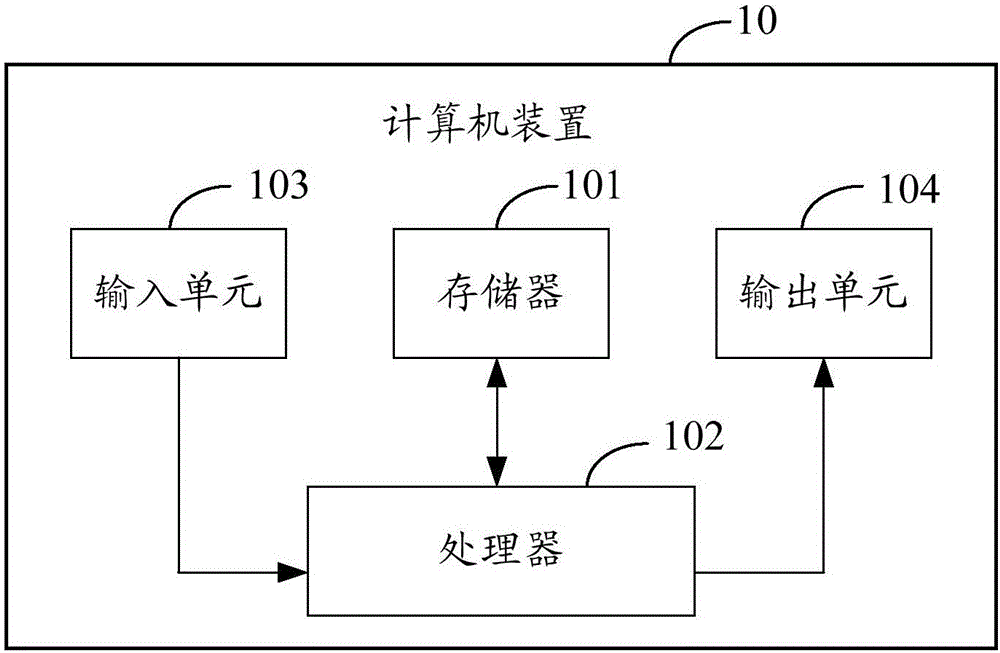 用于产生自旋涡波的石墨烯超表面的构建方法与流程