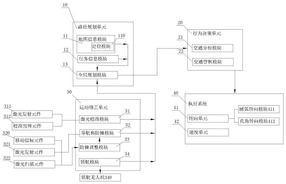 一种激光信标自主导航系统及其导航方法与流程