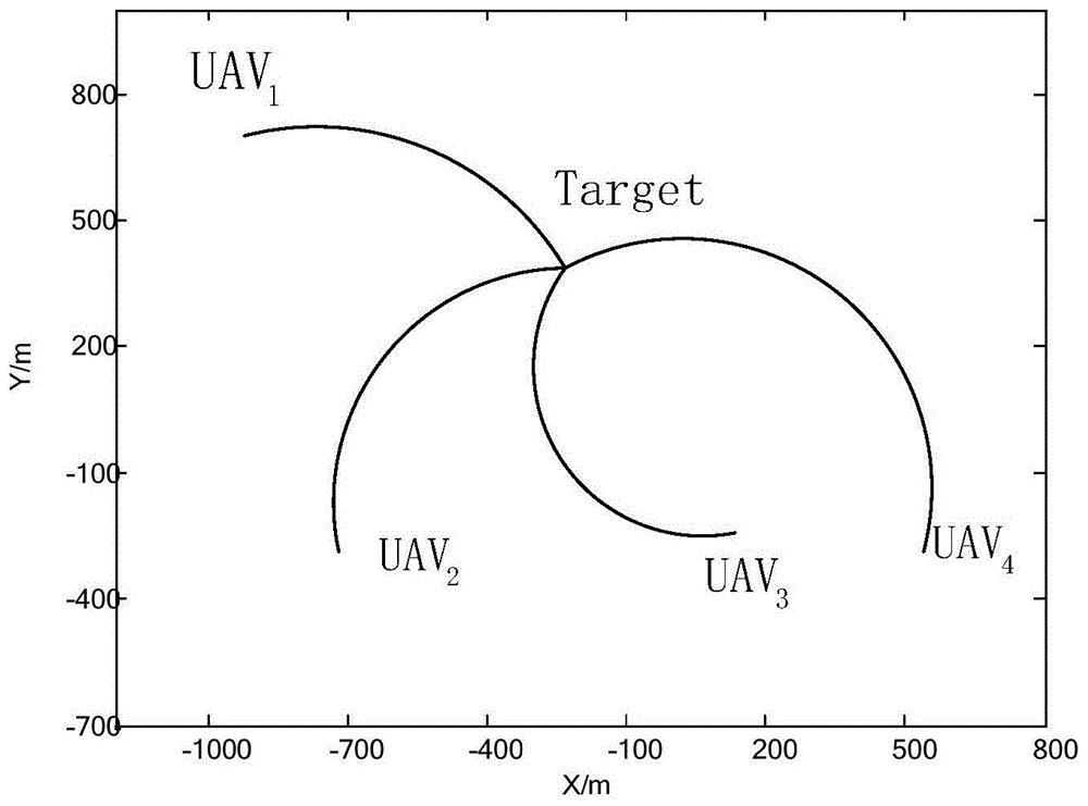 无人飞行器双圆弧路径的单参数确定方法和路径规划方法与流程
