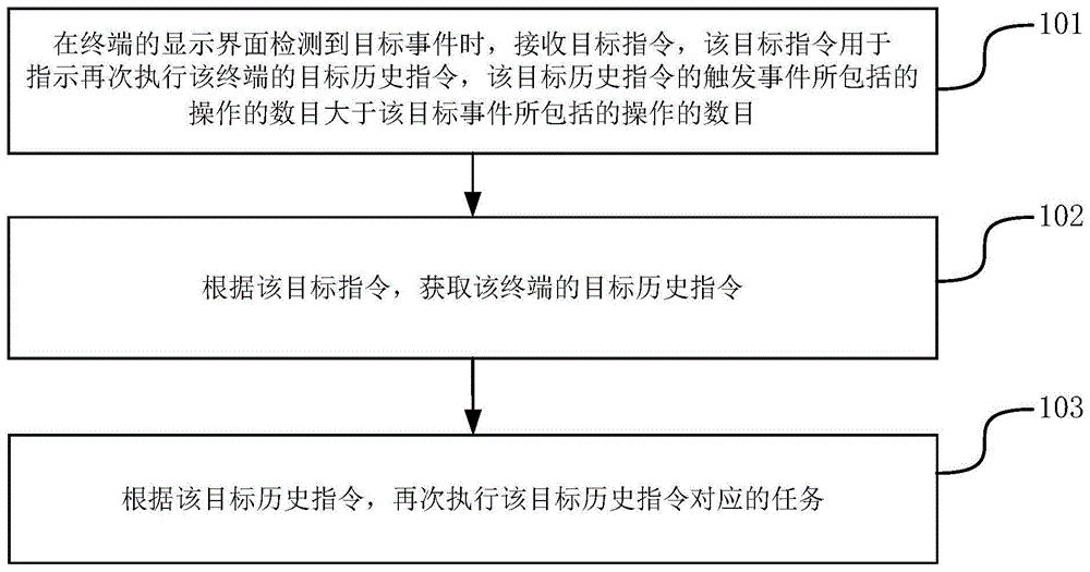 指令处理方法、装置、终端和存储介质与流程