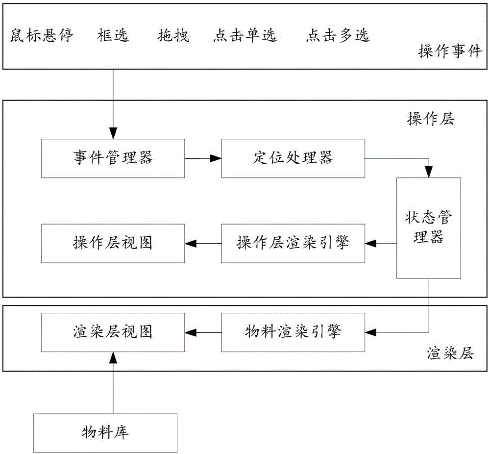 网页搭建方法、装置、设备和框架与流程