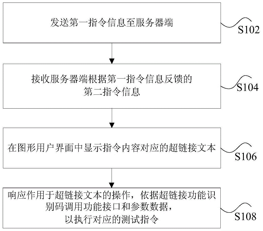 程序的测试方法和装置与流程