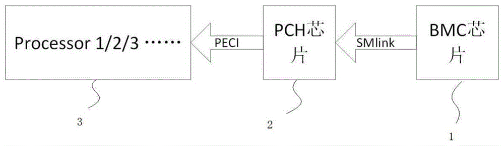 一种基于PECI总线的VR芯片控制方法与系统与流程