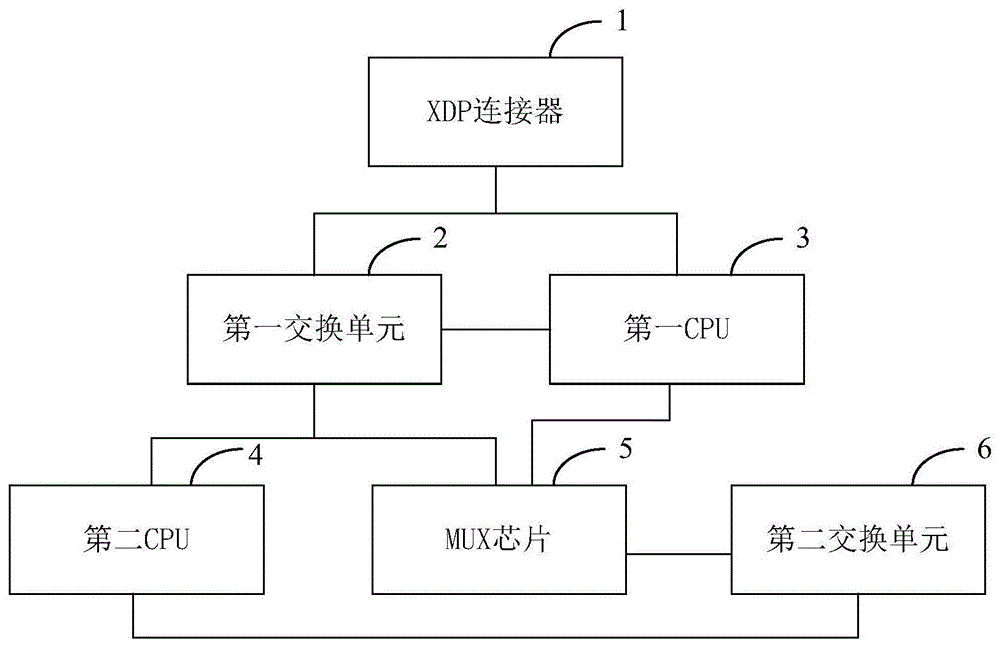 一种debug硬件电路的制作方法