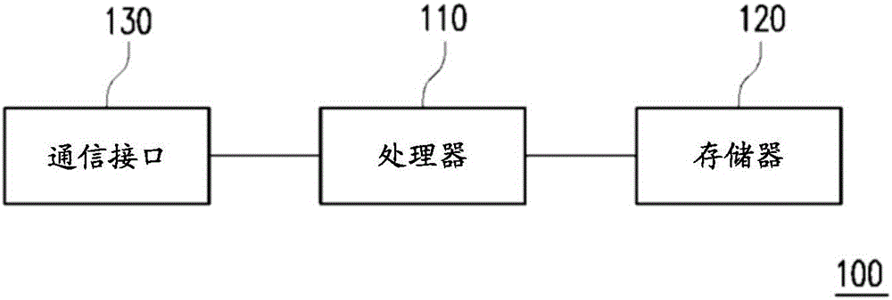 图像数据检索方法及图像数据检索装置与流程