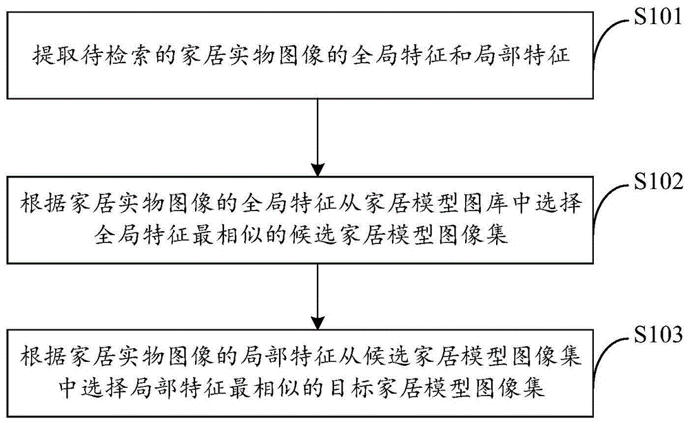 图像检索方法、装置及电子设备与流程