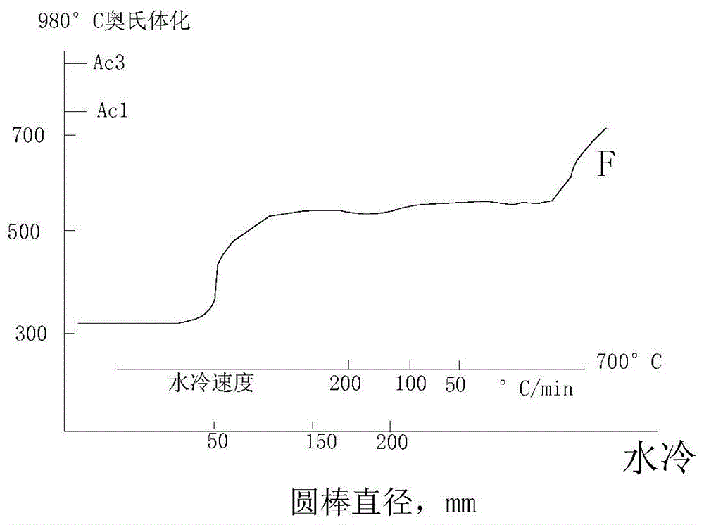 一种适用于锚泊定位阴极保护浮体的R6级高强韧性海洋系泊链钢及其系泊链的制作方法