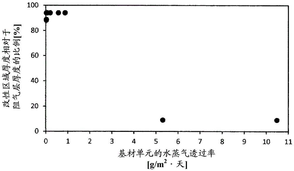 阻气性层合体及其制备方法、电子器件用部件以及电子器件与流程