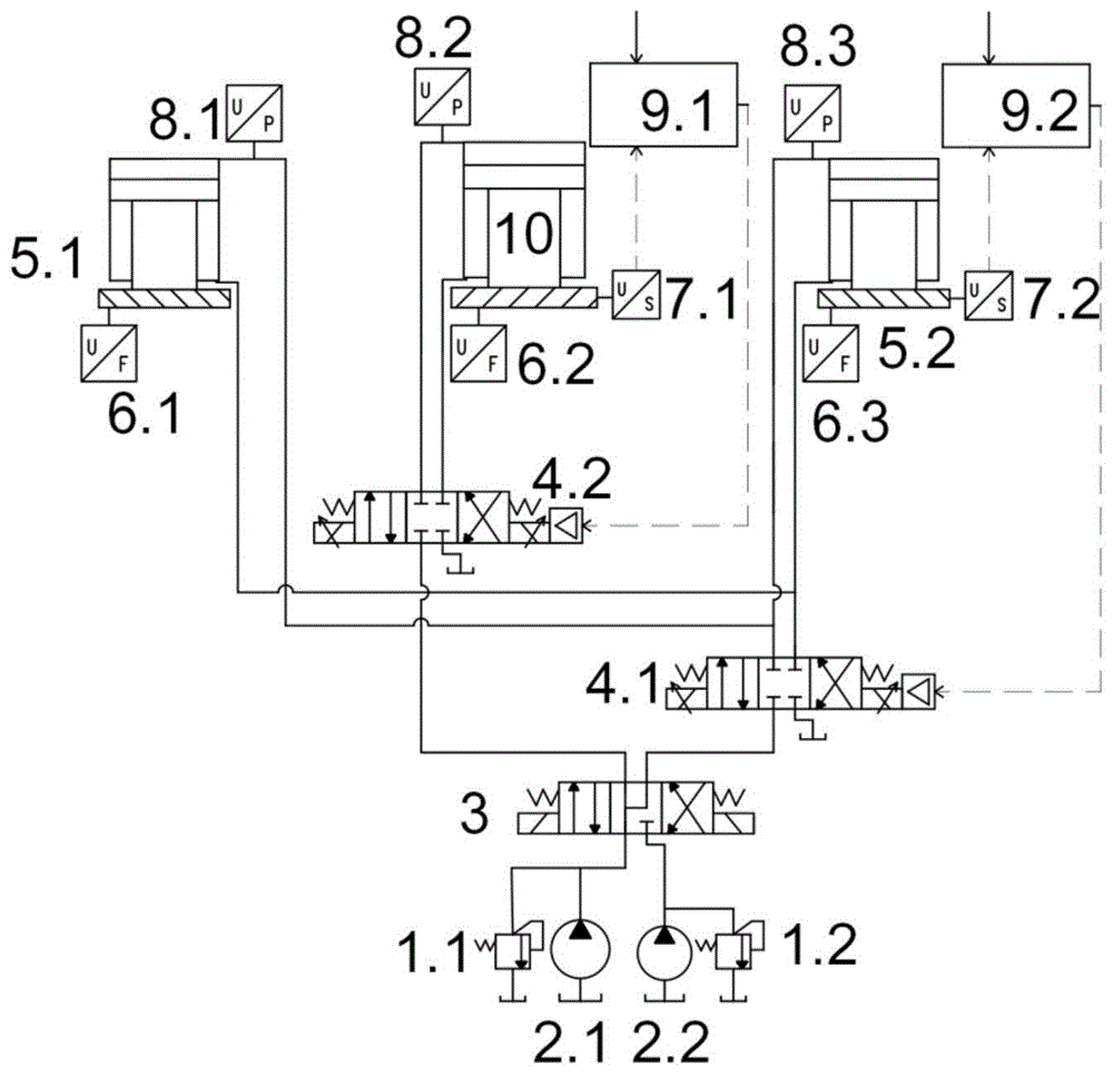 一种局部加载的液压机液压伺服控制系统的制作方法