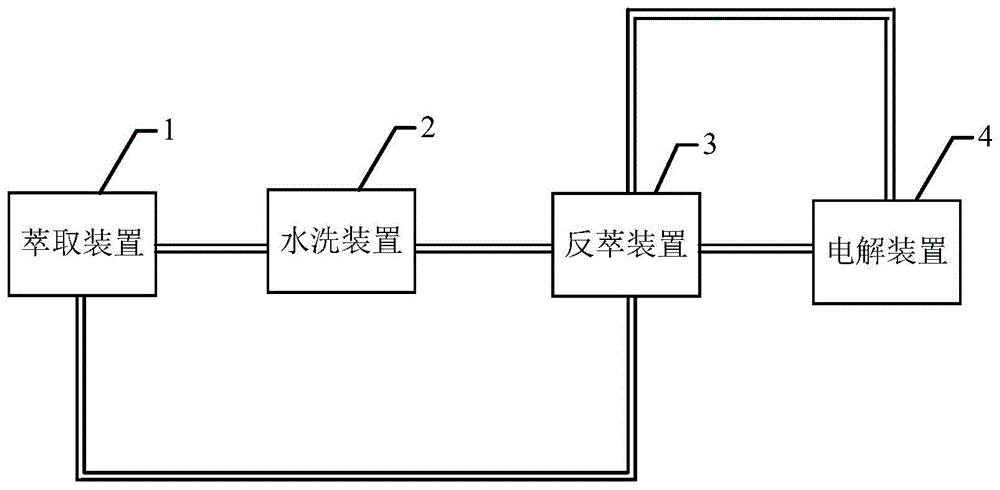 碱性含铜蚀刻废液再生及氨氮废水循环系统的制作方法