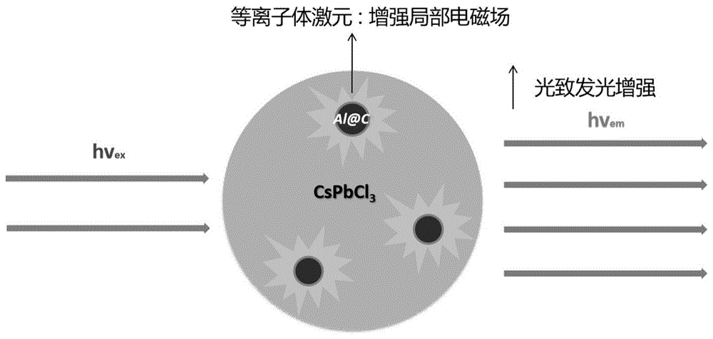 提高cspbcl3钙钛矿的光致发光强度的方法及荧光光谱测试方法与流程
