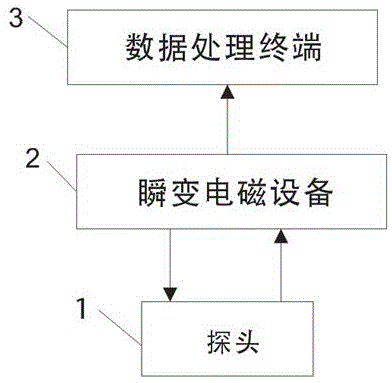 一种磁场聚焦的瞬变电磁管道缺陷扫查装置的制作方法