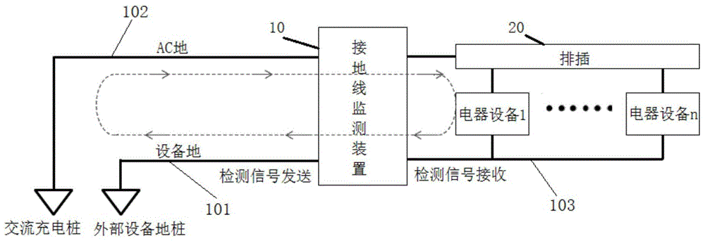 一种接地线监测装置、EOS监测系统及其方法与流程