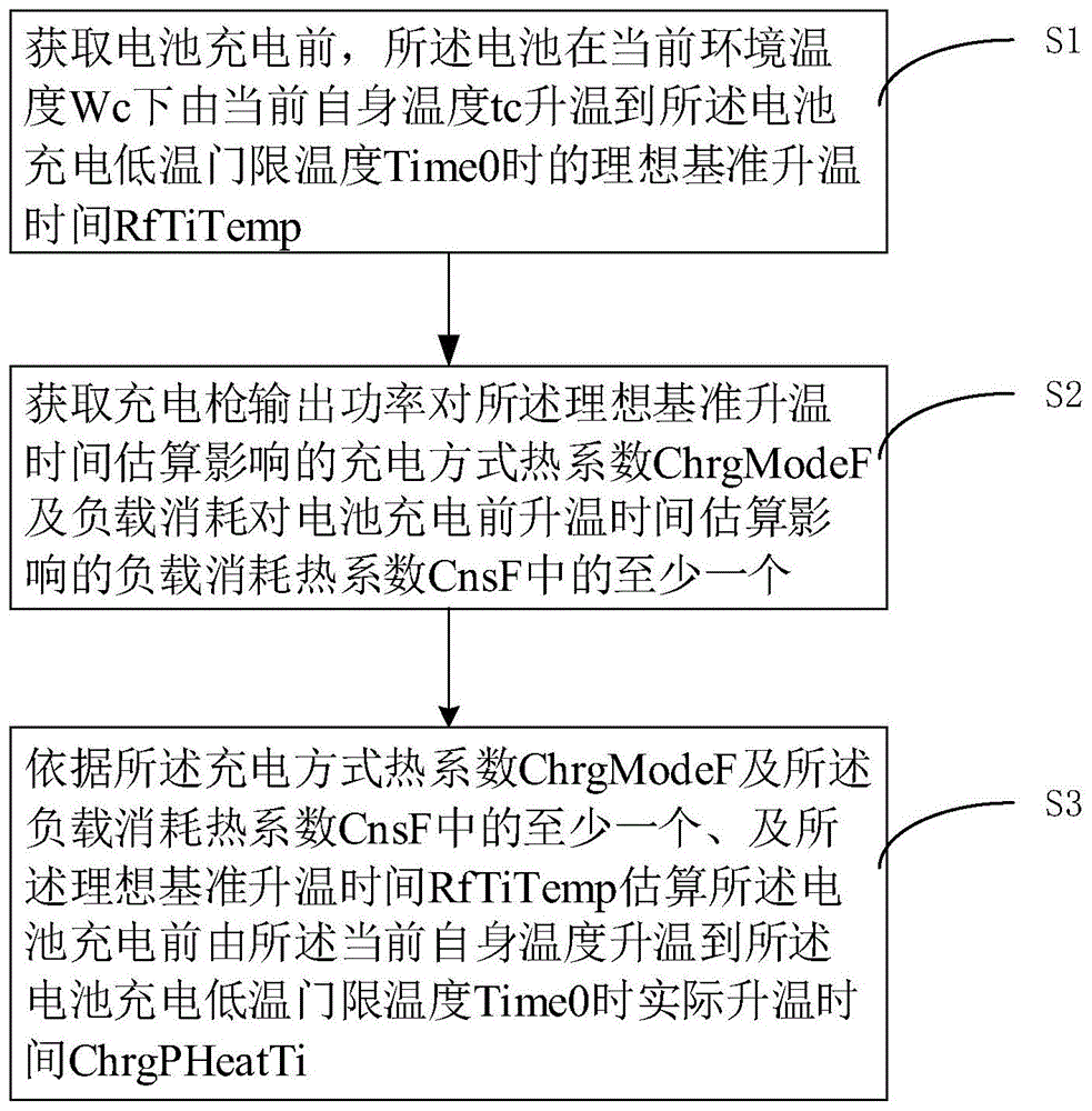 电池充电前实际升温时间估算方法及系统、汽车、装置及计算机可读存储介质与流程