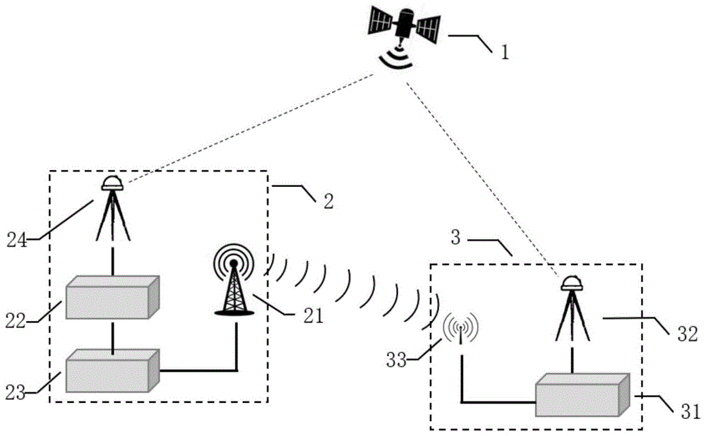 基于载波相位差分和电台通信的自动驾驶汽车定位控制系统的制作方法