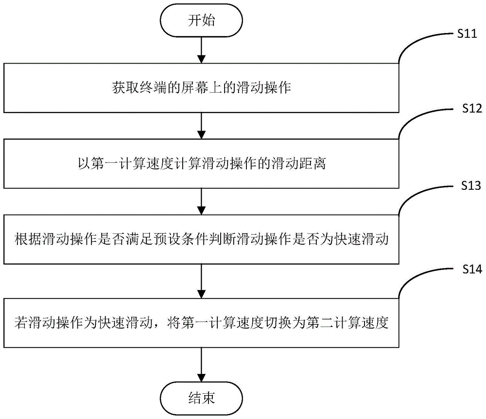 一种终端及其控制方法、以及电子设备与流程