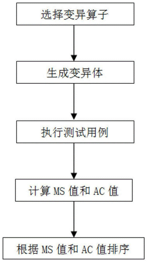 并行程序中缩减测试用例方法与流程