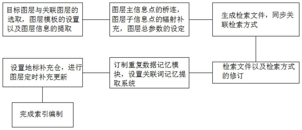 一种地图索引快速编制方法与流程