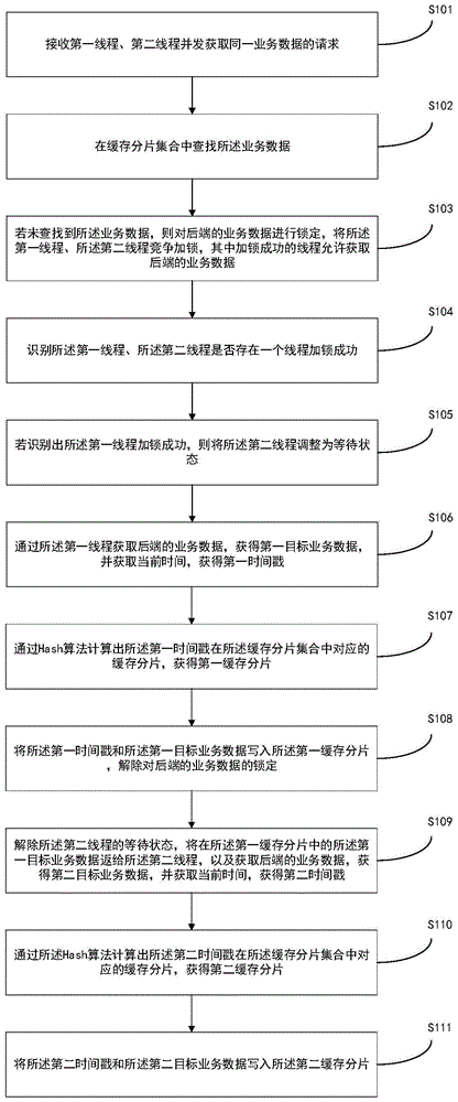 数据的缓存方法、装置、计算机设备与流程