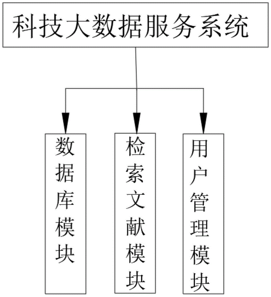 一种促进科技成果转化的科技大数据服务系统的制作方法