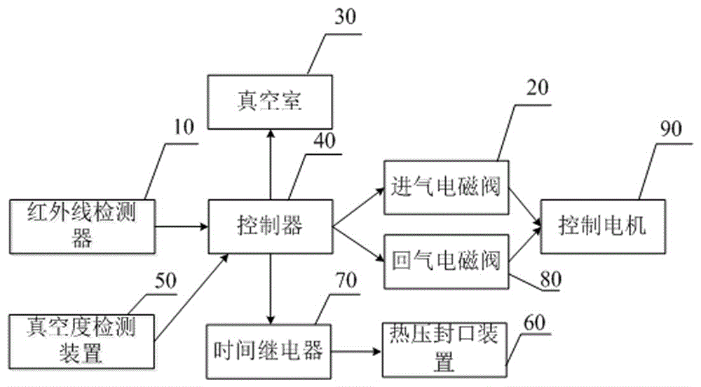 猪肉抽真空包装机的制作方法