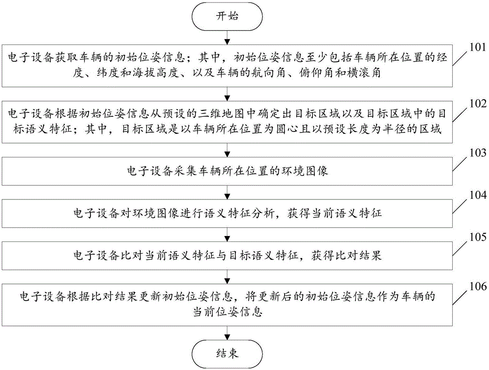 一种基于视觉感知的车辆定位方法及电子设备与流程