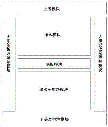 一种太阳能驱动的户外水净化及加热装置的制作方法