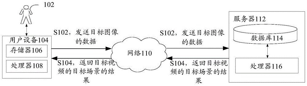 视频场景识别方法、装置、存储介质和电子装置与流程