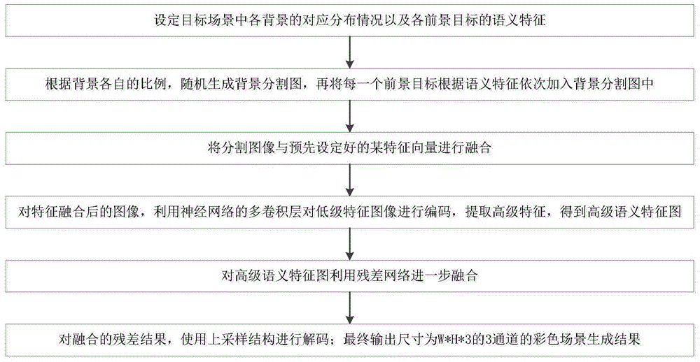 一种跨域的大范围场景生成方法与流程