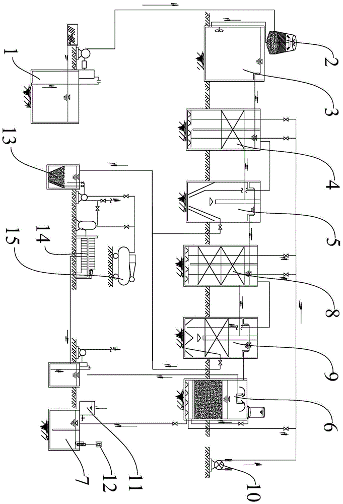 染料废水处理系统的制作方法