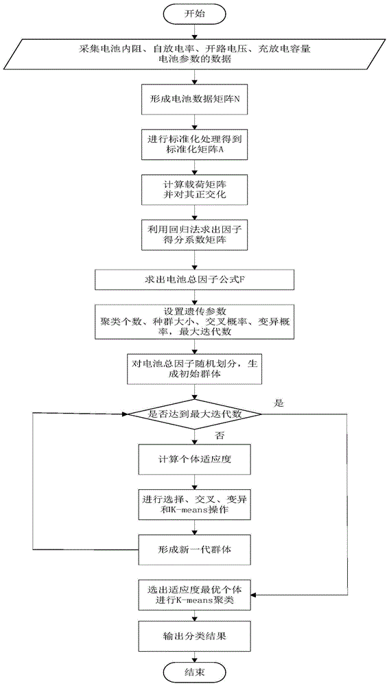 一种新型电池成组筛选方法与流程